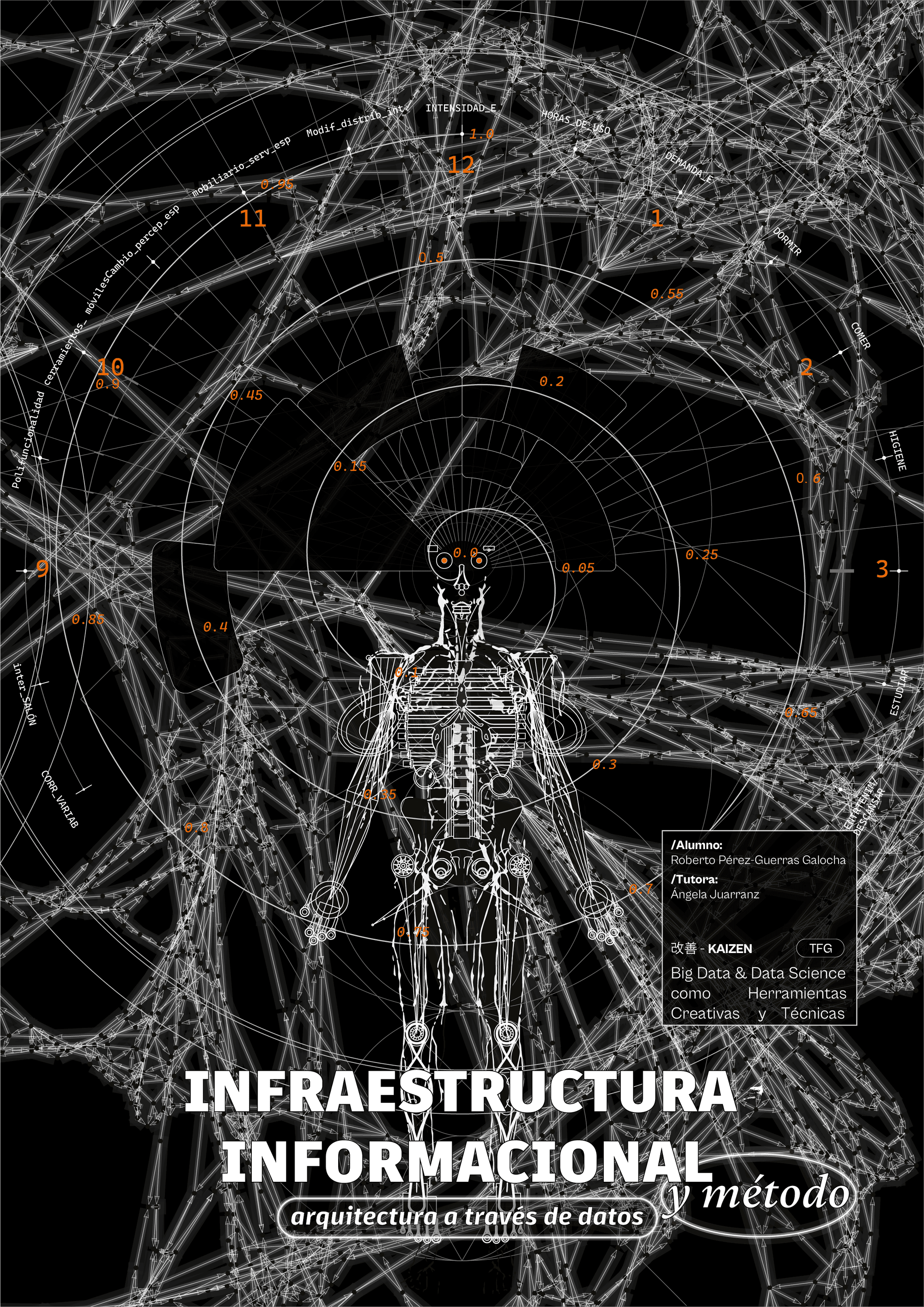 Lean Building Project — documentación