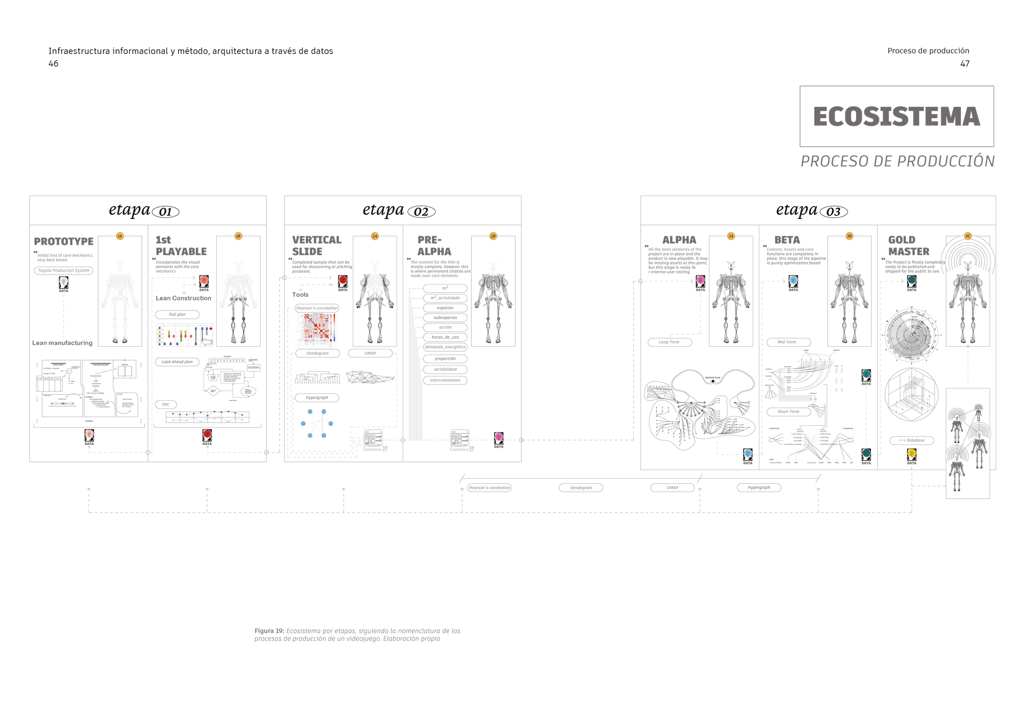 Lean Building Project — documentación