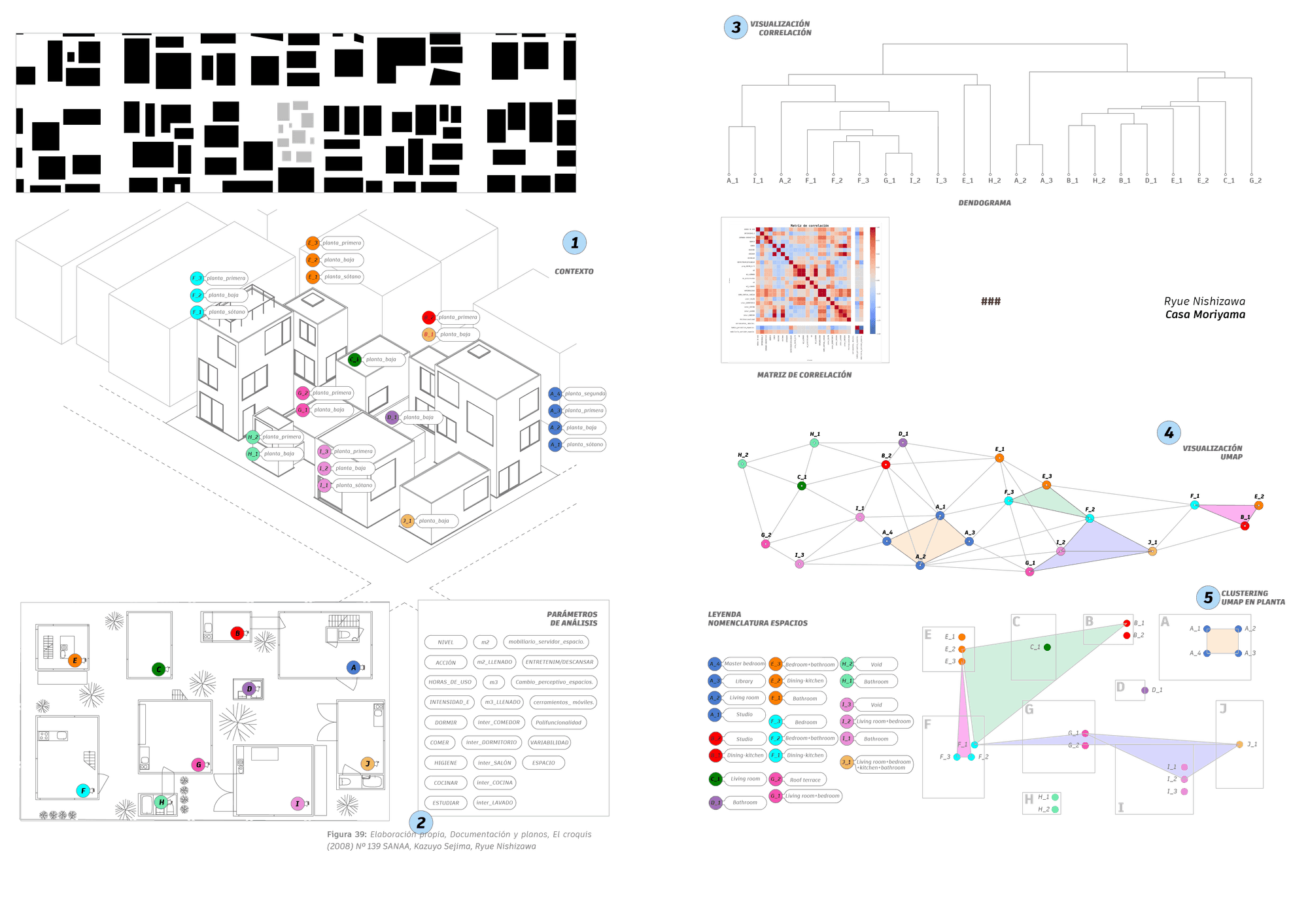 Lean Building Project — documentación